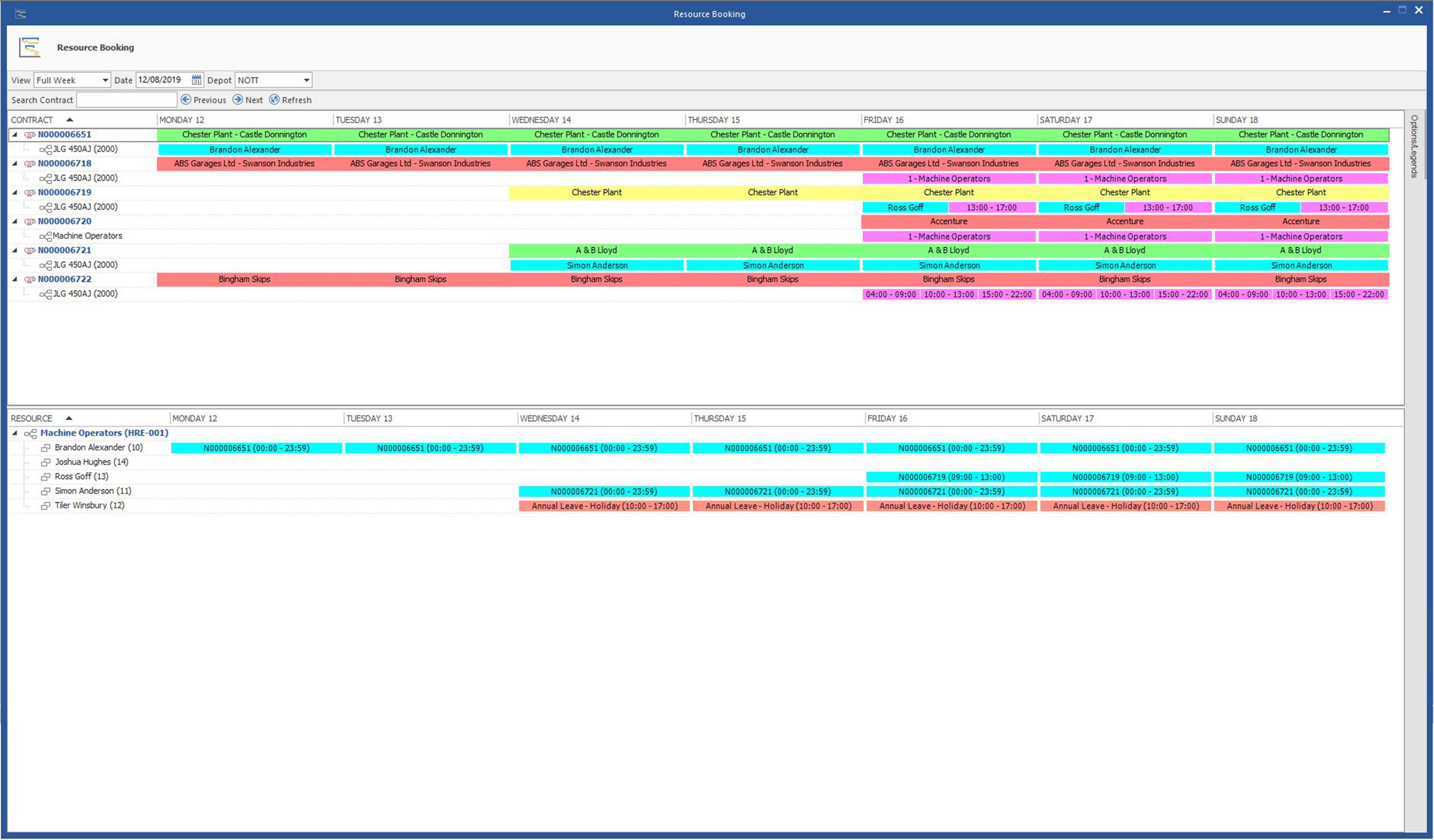 OPerated plant resource scheduler