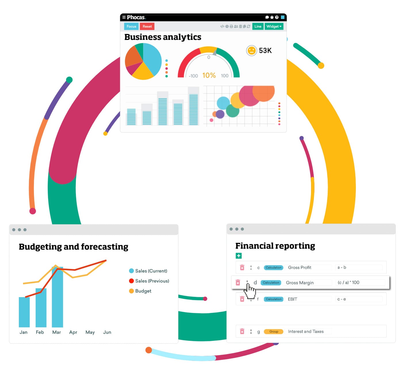 Phocas business intelligence software | inspHire